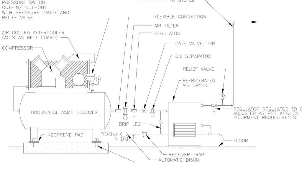 Special Systems – Allied Consultants